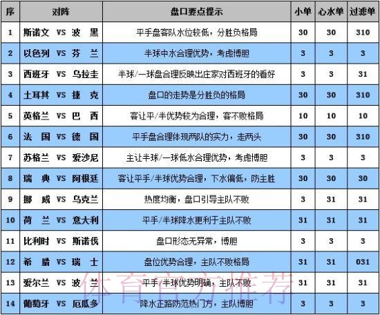 关于世界杯让球盘的深度解析 关于世界杯让球盘的深度解析