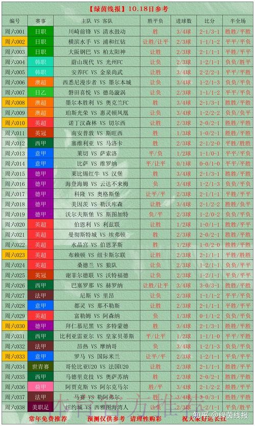 世界杯下注金额分析 世界杯下注金额分析