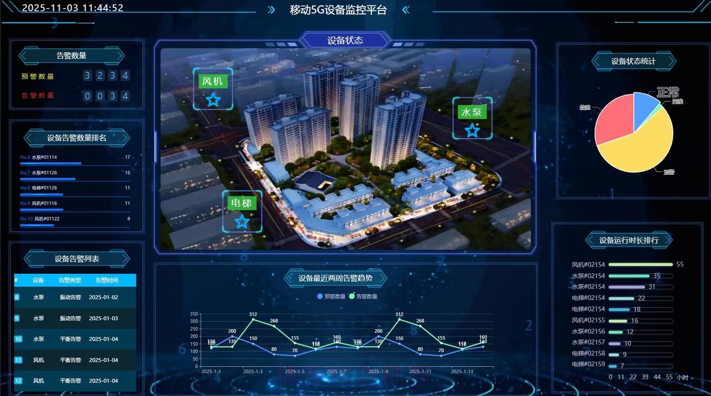 AI智能世界杯比赛预测系统