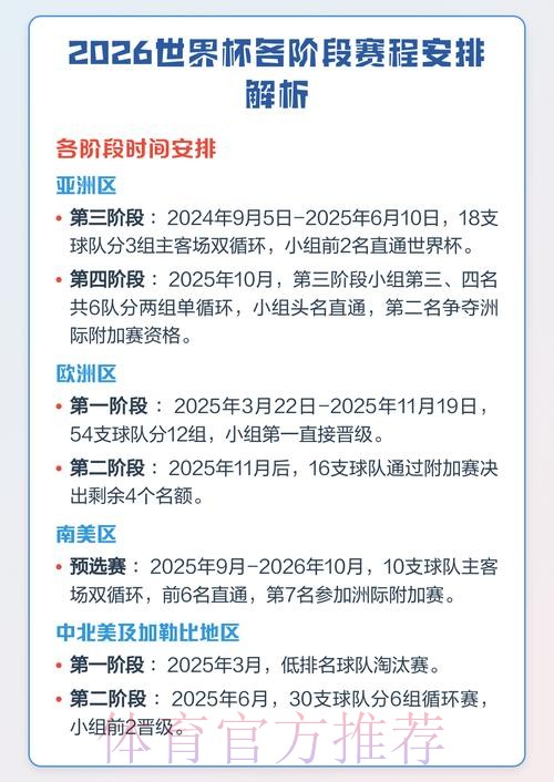 2026世界杯赛程公布时间及其影响分析